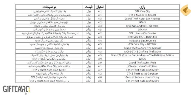 جی تی ای